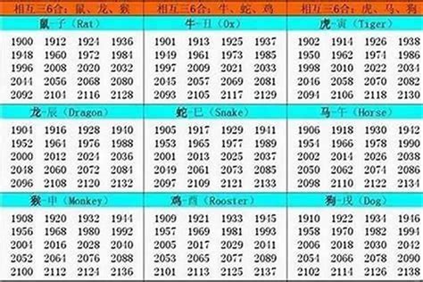 1994生肖|1994年属什么生肖 1994年出生是什么命